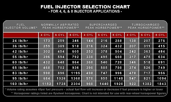 fuel%20Injector%20chart.gif