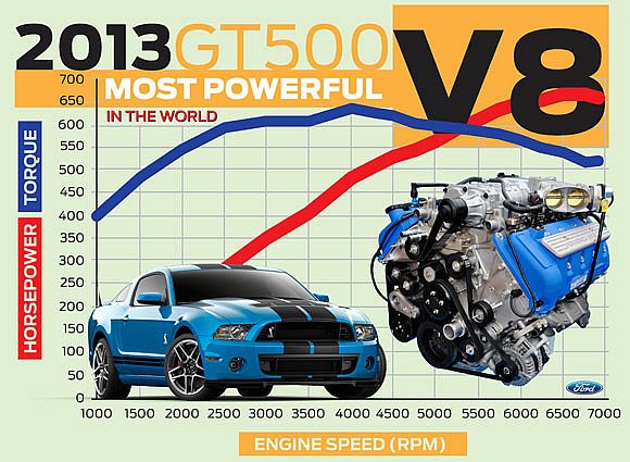 GT500-Most-Powerful-V8.jpg