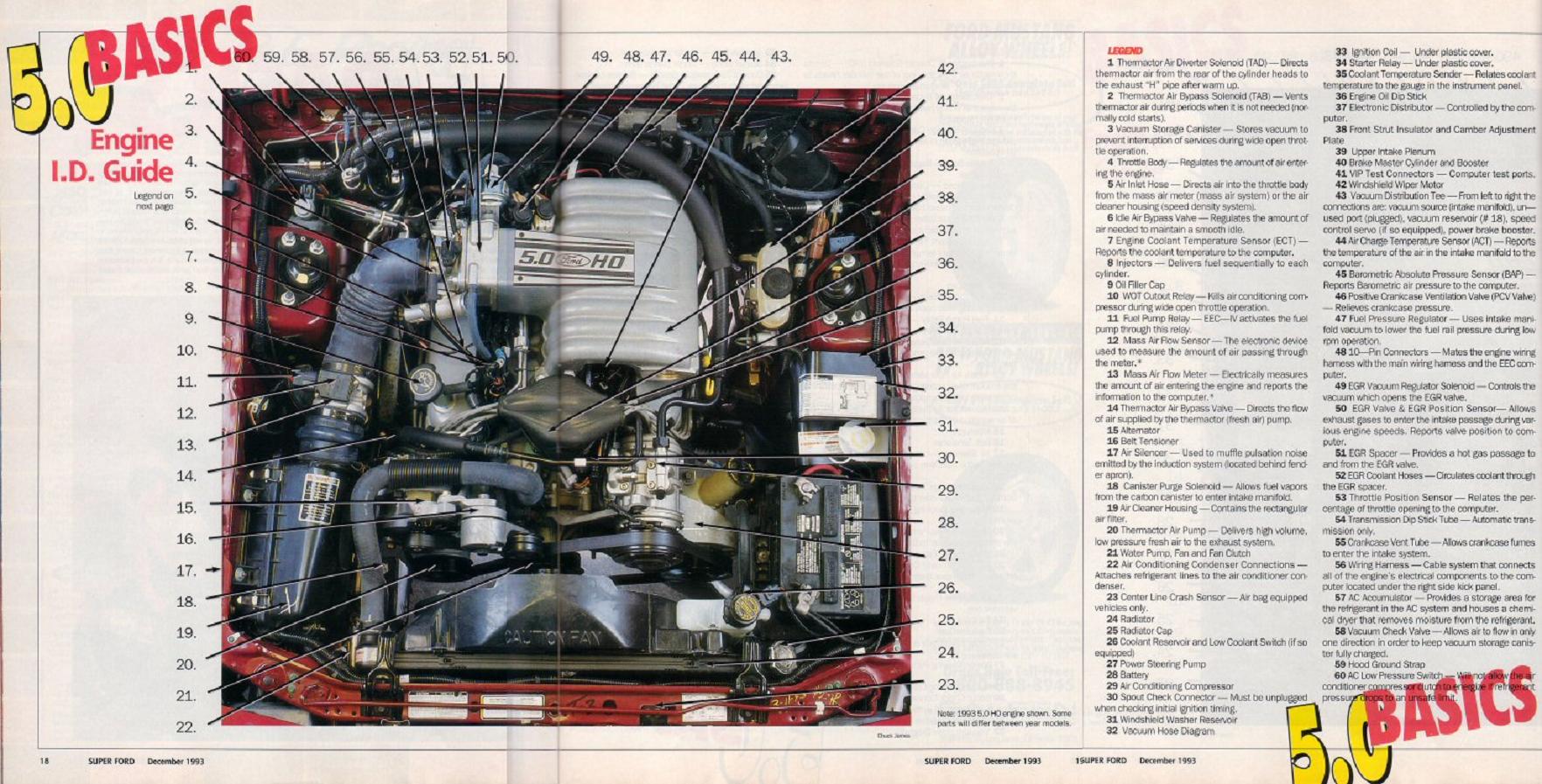 Who wants an archive of cool old 5.0 mag articles? I need ... wiring harness fox body gt 