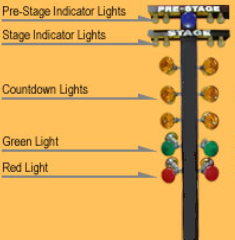 Staging Lights