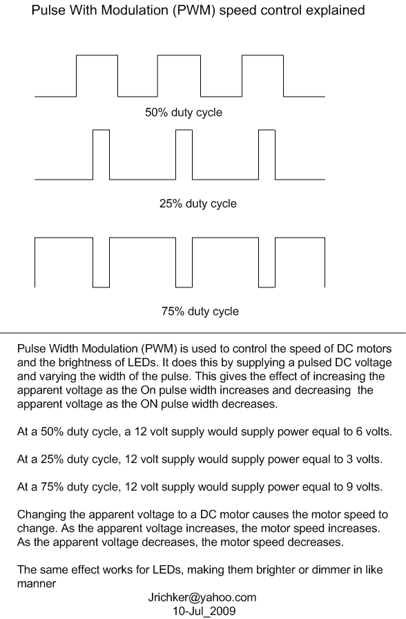 pwm-explanation-gif.58887