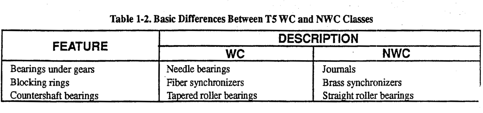 t5-wc-nwc-differences-gif.79104