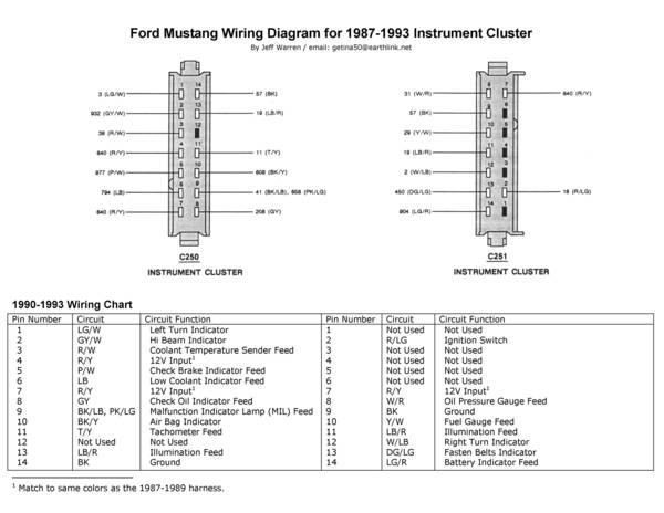 1987 Ford F150 Fuel Pump Wiring Diagram from www.stangnet.com