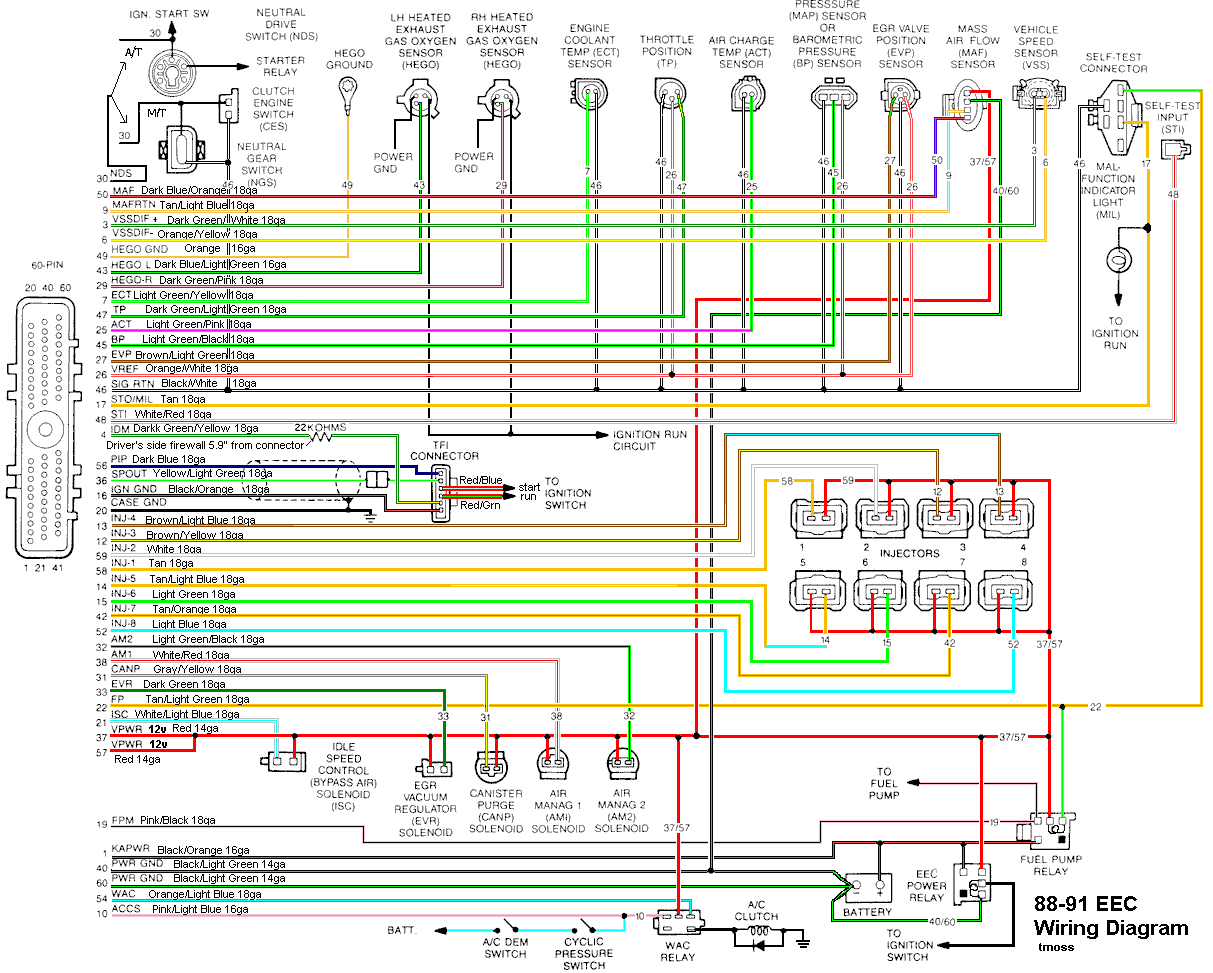 88-91_5.0_EEC_Wiring_Diagram.gif