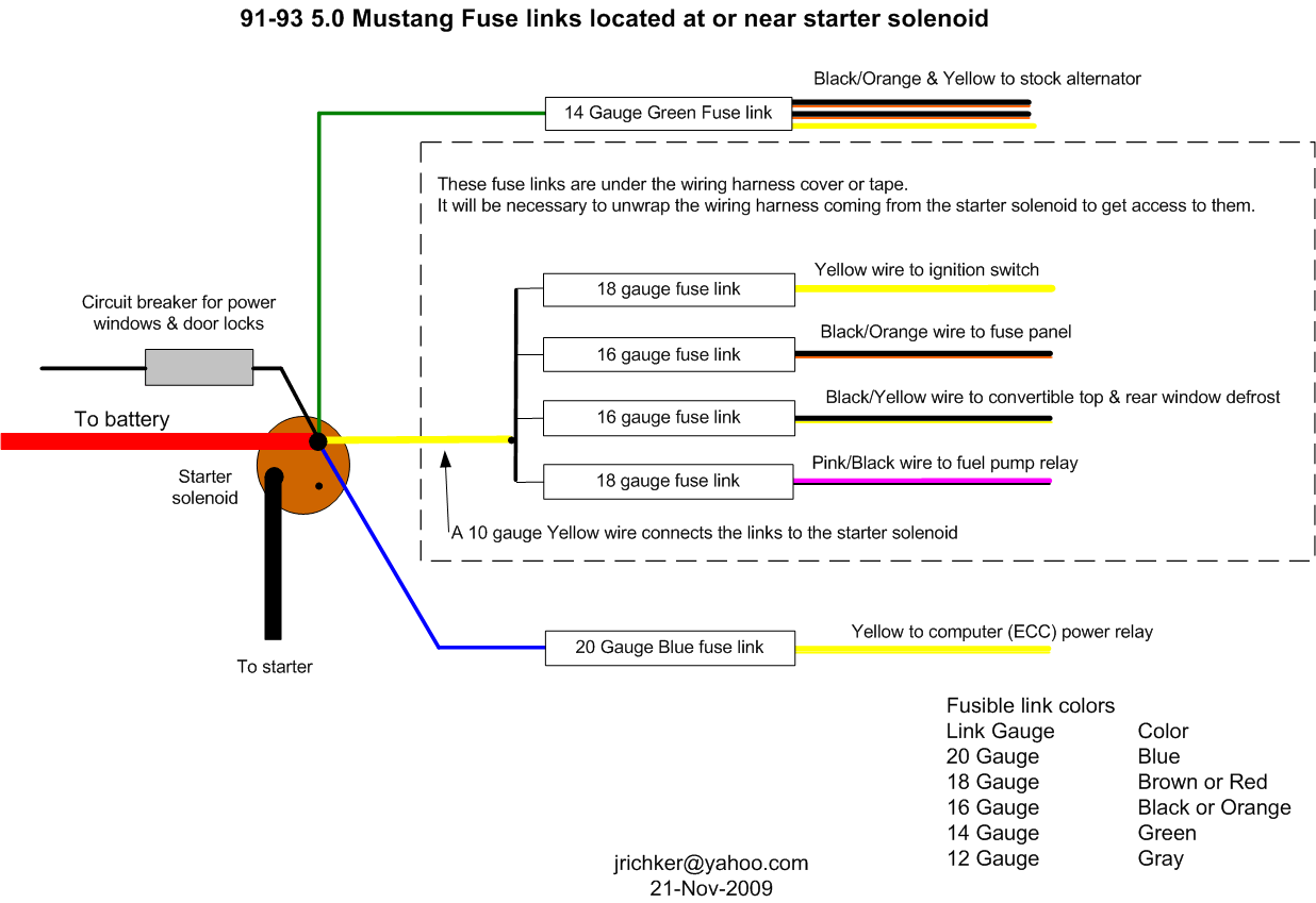 93 s10 fuse diagram  | 419 x 527