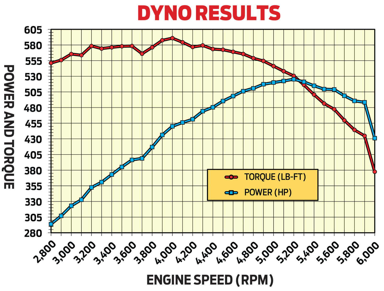 dyno-results-graph.jpg