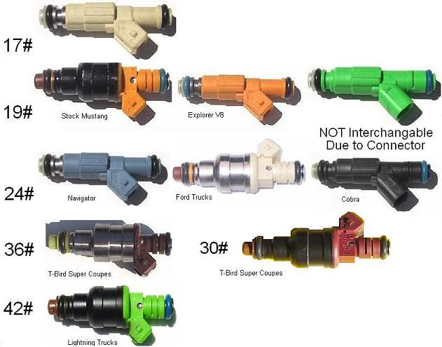 Ford Injector Chart