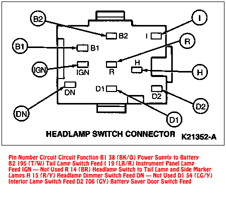 Headlight Switch Wiring 1995 F250 Complete Wiring Diagram