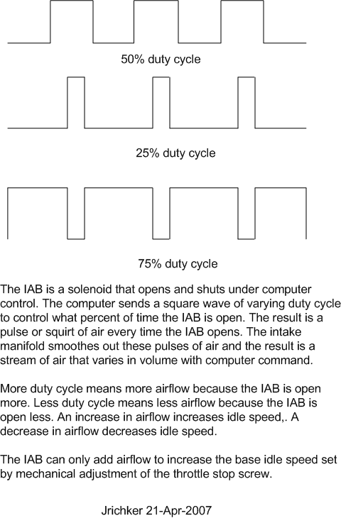 iab-or-iac-duty-cycle-explanation-gif.588552