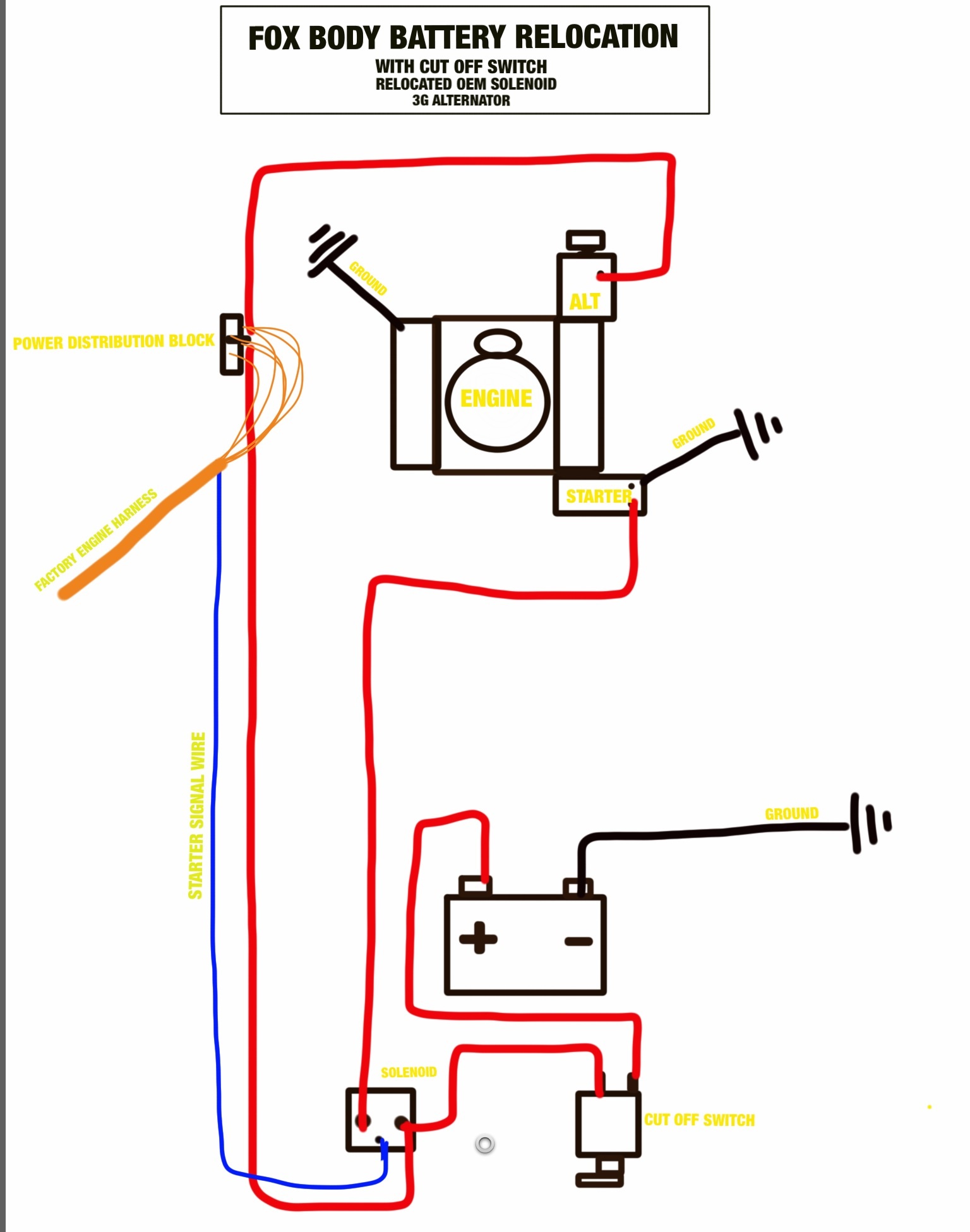 Fox - Battery Relocation | StangNet  Battery Relocation Wiring Diagram Mustang    StangNet