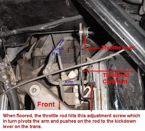 Transmission Kickdown Stangnet