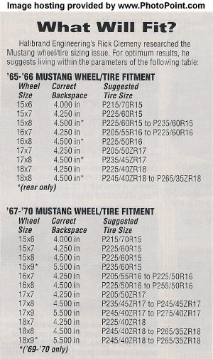 1969 Mustang Tire Size Chart